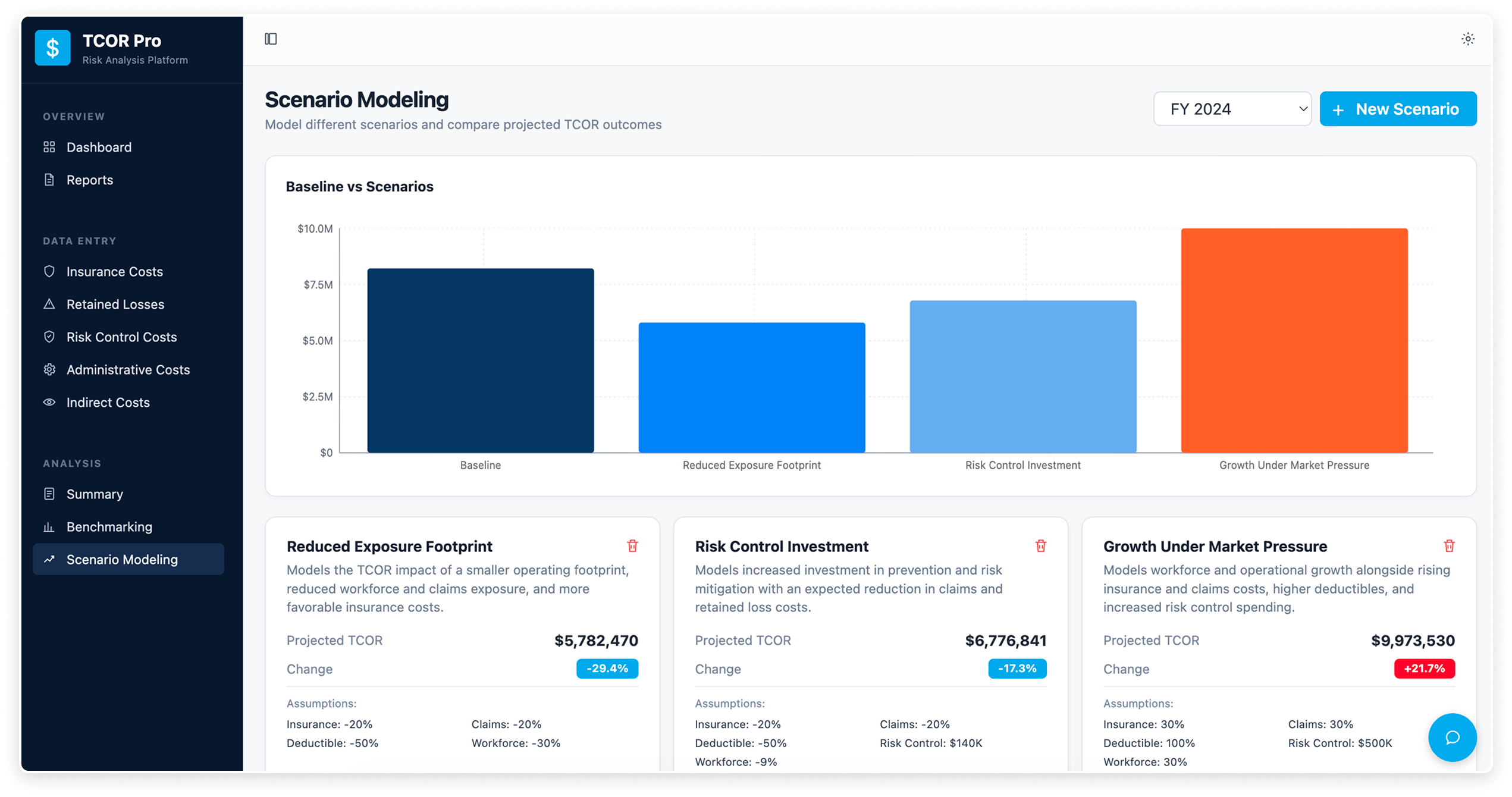 RiskEnvision scenario modeling view comparing baseline and alternative strategies with projected total cost of risk outcomes.